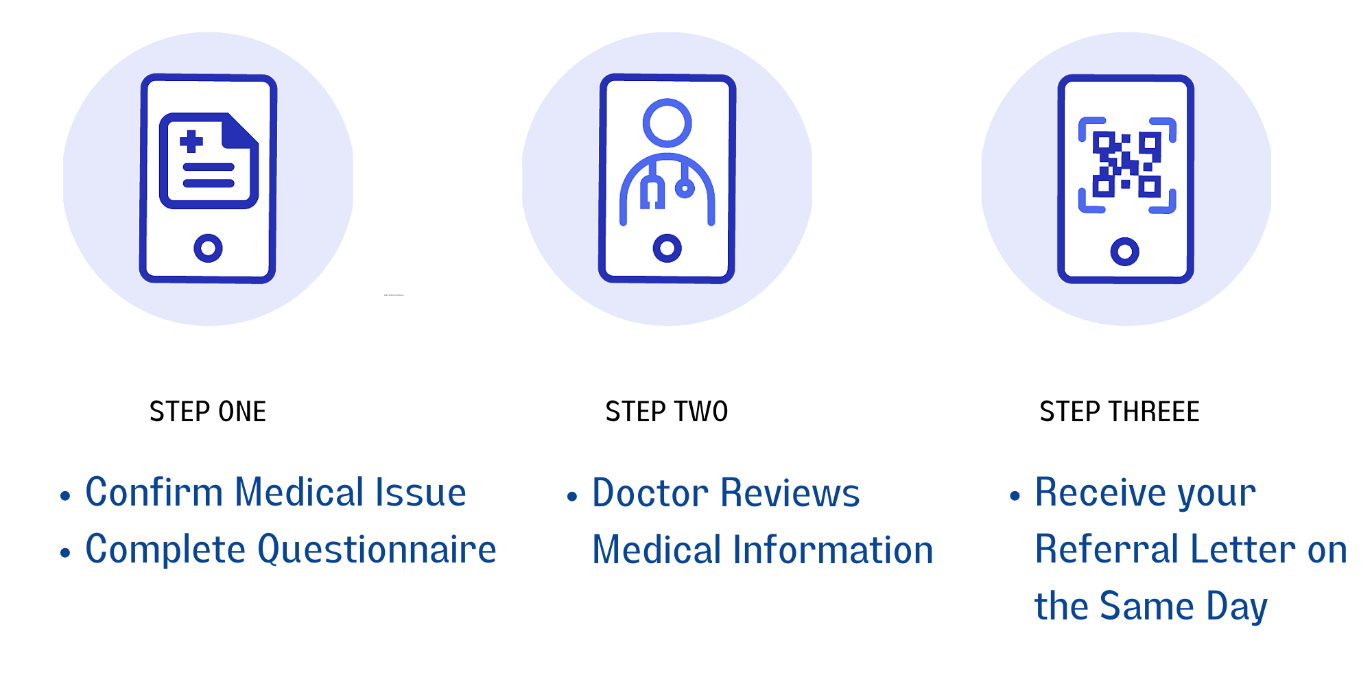 Private GP Referral Letter - UK Doctor Signed - ZoomDoc